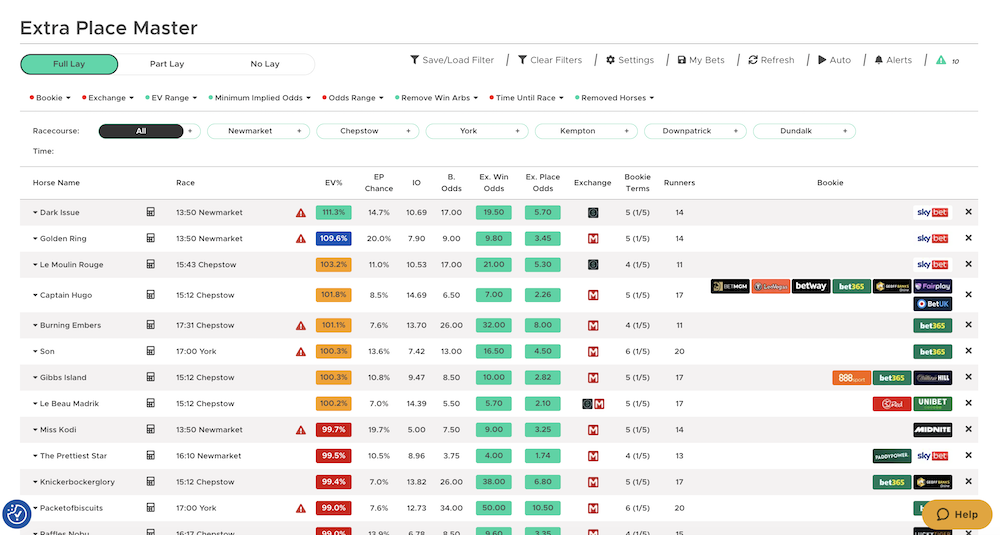 Outplayed's Extra Place Master, showing selections with positive expected value